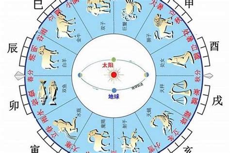 天干地支合|八字学习：天干地支的合化的最详细的理解（转）